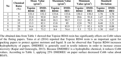 cobb test pdf|cobb value of paper.